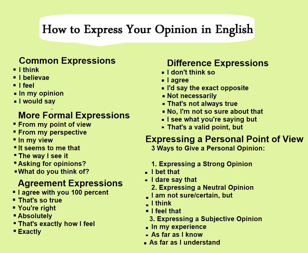 expressing opinion essay